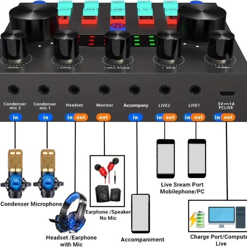 Podcast Equipment Bundle, V8s Audio Interface - Image 5